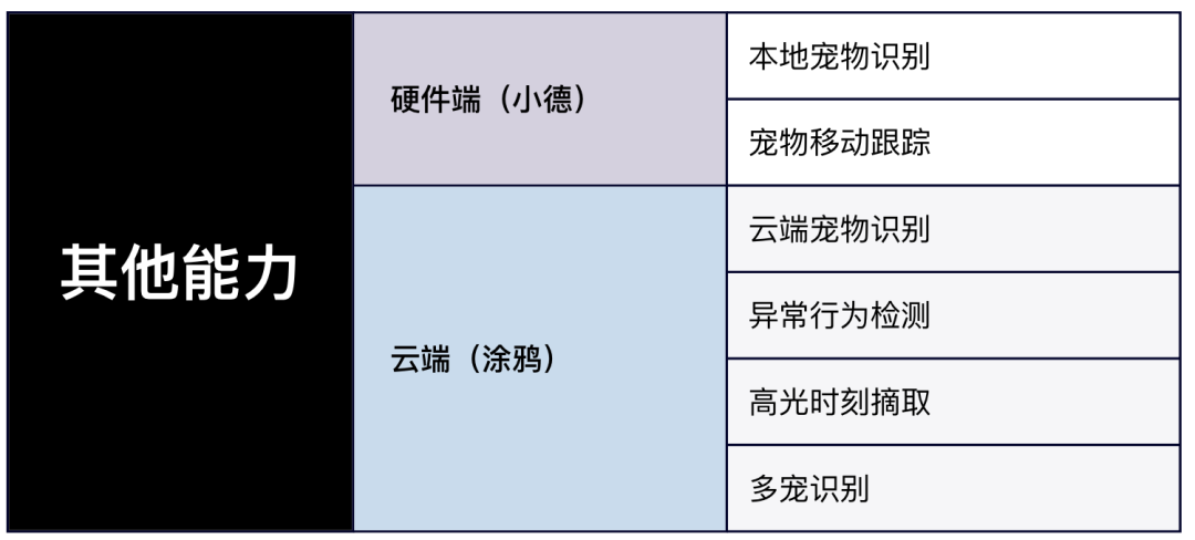 涂鸦GenAI能力打造智能宠物创新应用EVO视讯平台开发者洞察 小德智能：用(图1)