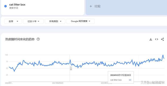 卖家单量！又一单品火了EVO真人平台撬起多位